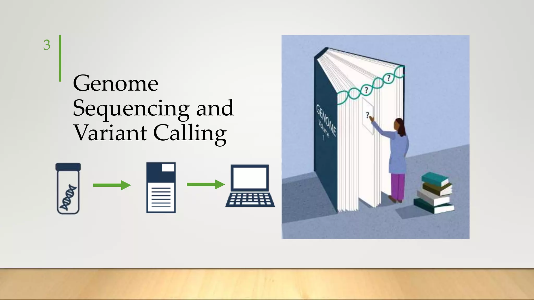 Genome
Sequencing and
Variant Calling
3
 