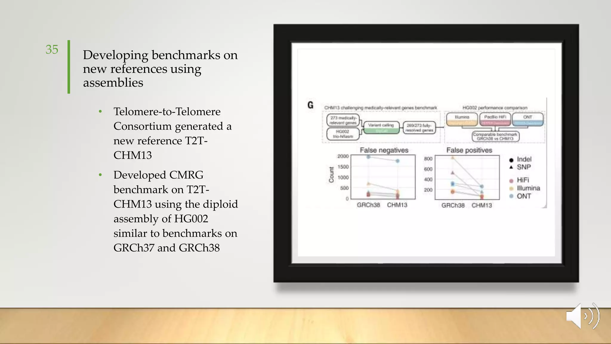 Developing benchmarks on
new references using
assemblies
35
• Telomere-to-Telomere
Consortium generated a
new reference T2T-
CHM13
• Developed CMRG
benchmark on T2T-
CHM13 using the diploid
assembly of HG002
similar to benchmarks on
GRCh37 and GRCh38
 