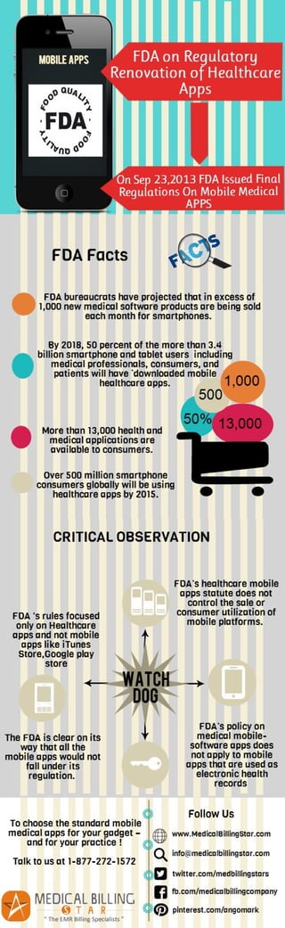 FDA’s Final Canon on Healthcare Mobile-Software Apps