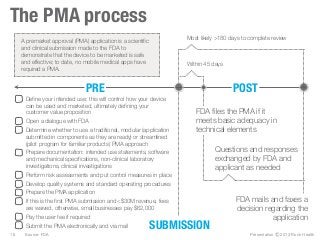 Presentation Ⓒ 2013 Rock Health
The PMA process
• Deﬁne your intended use: this will control how your device
can be used a...