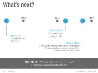 Presentation Ⓒ 2013 Rock Health
What’s next?
22
July 2011
draft guidance
released
20142012 2013
YOU TELL US: What should a...