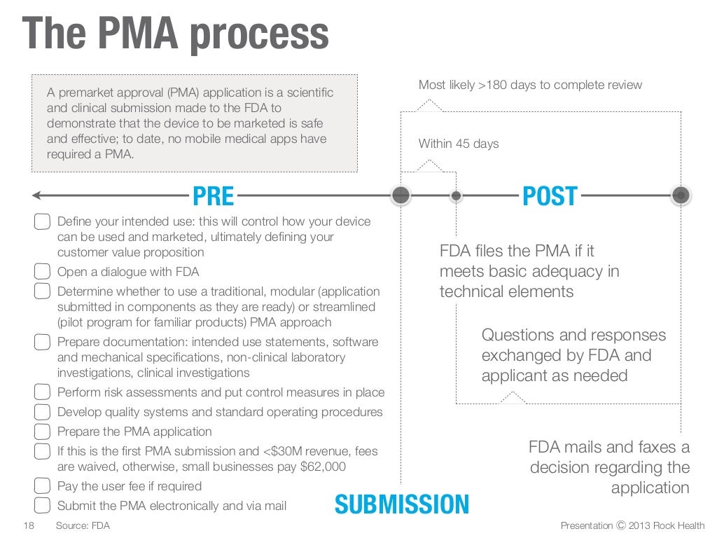 FDA 101 A guide to the FDA for digital health entrepreneurs by Rock…