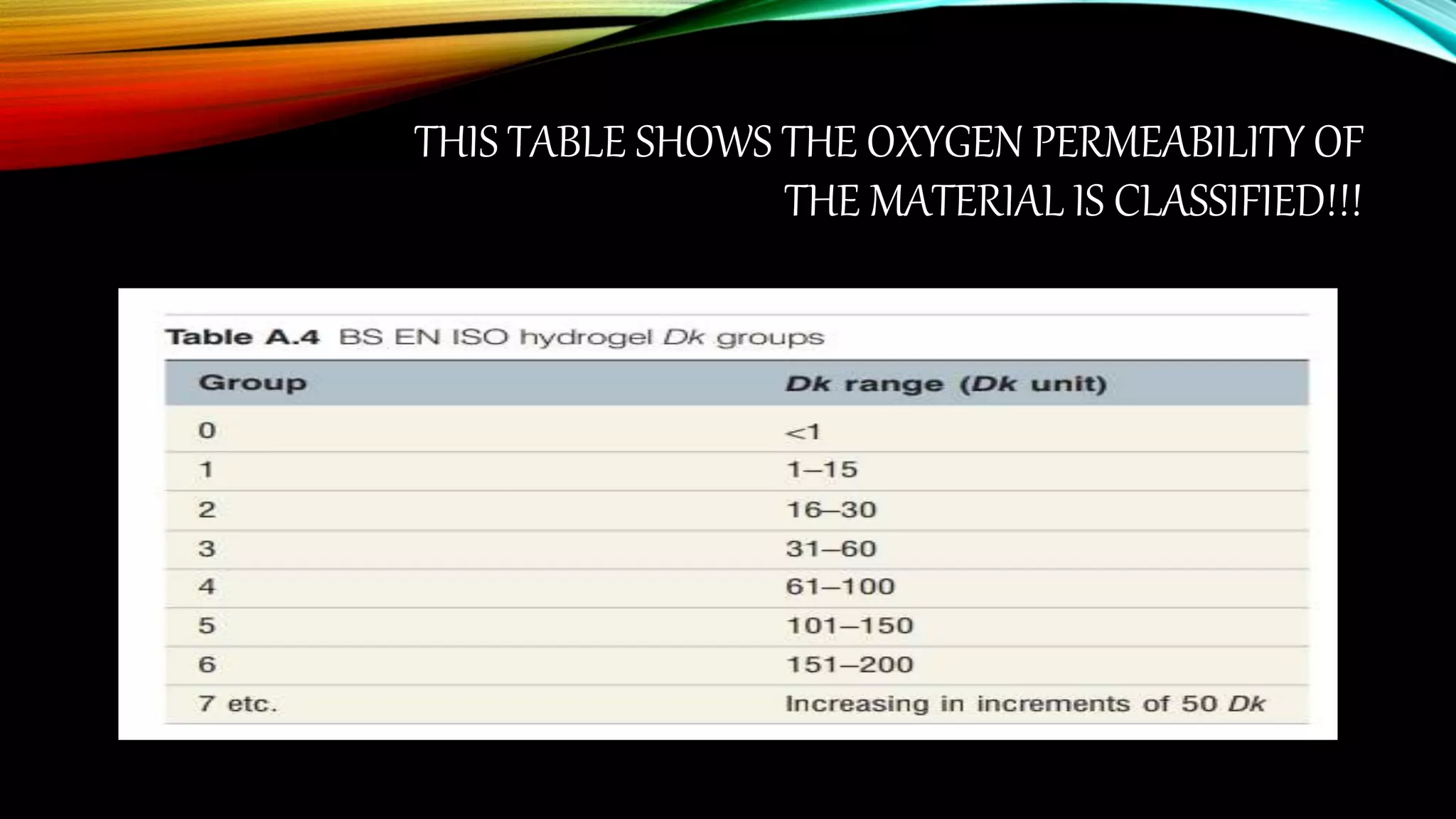FDA and ISO Classification | PPTX