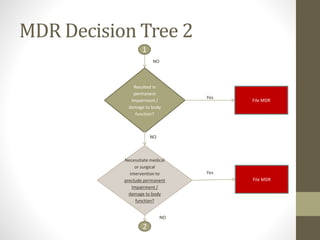 MDR Decision Tree 2
Yes
NO
Resulted in
permanent
Impairment /
damage to body
function?
File MDR
1
Yes
NO
Necessitate medical
or surgical
intervention to
preclude permanent
Impairment /
damage to body
function?
File MDR
2
NO
 