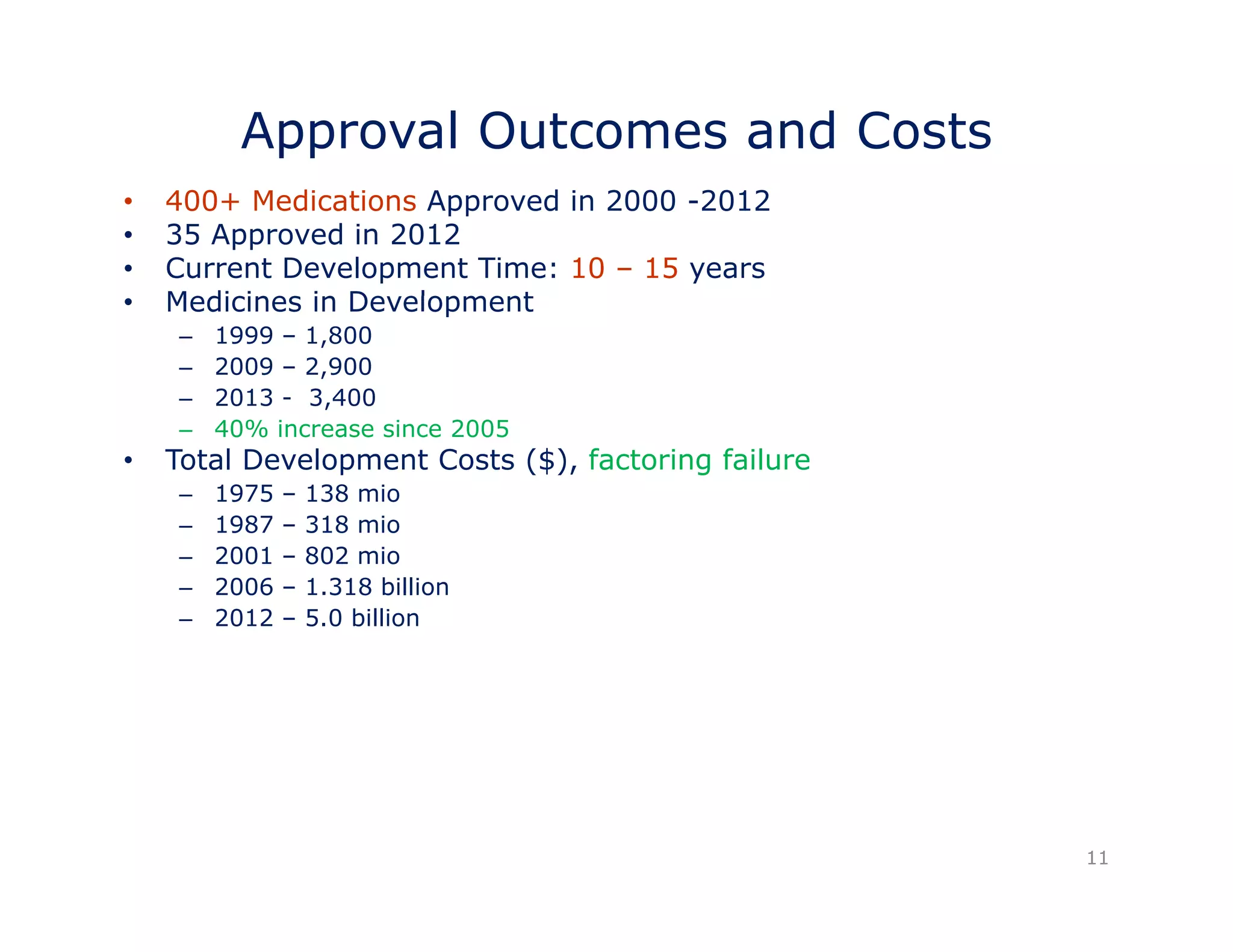 Approval Outcomes and Costs 
• 400+ Medications Approved in 2000 -2012 
• 35 Approved in 2012 
• Current Development Time: 10 – 15 years 
• Medicines in Development 
– 1999 – 1,800 
– 2009 – 2,900 
– 2013 - 3,400 
– 40% increase since 2005 
• Total Development Costs ($), factoring failure 
– 1975 – 138 mio 
– 1987 – 318 mio 
– 2001 – 802 mio 
– 2006 – 1.318 billion 
– 2012 – 5.0 billion 
11 
 