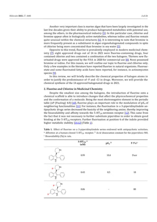 Halogen Drugs Example FDA approved drugs.pptx