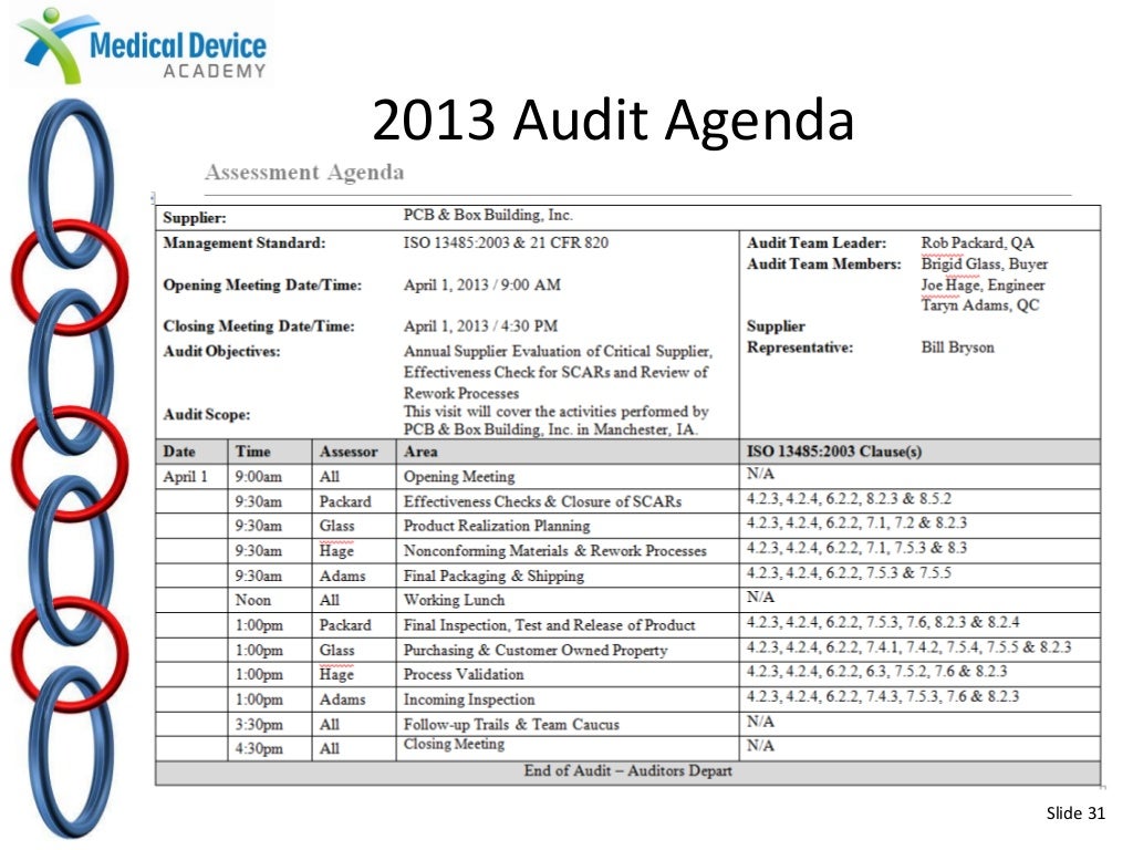 Best Practices in Medical Device Auditing