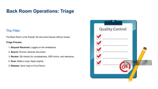 Back Room Operations FDA Book presentation for the audit readiness | PPTX