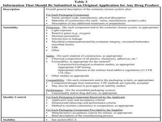 FDA container closure system & drug stability saurav anand 23 iip | PPSX