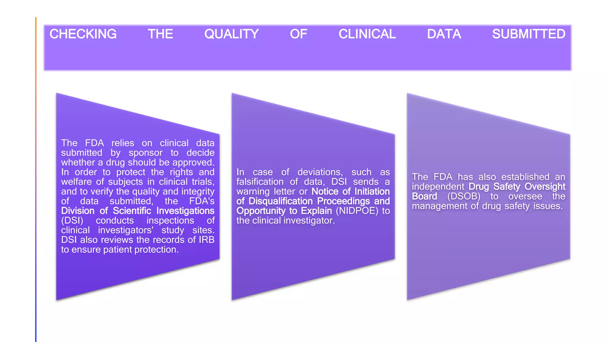 FDA drug approval and review process | PPTX | Pharmaceutical Industry ...