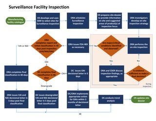 Fda Inspection Process _FDA_Facility_Evaluation_and_Inspection_Program_ _1683916639.pdf