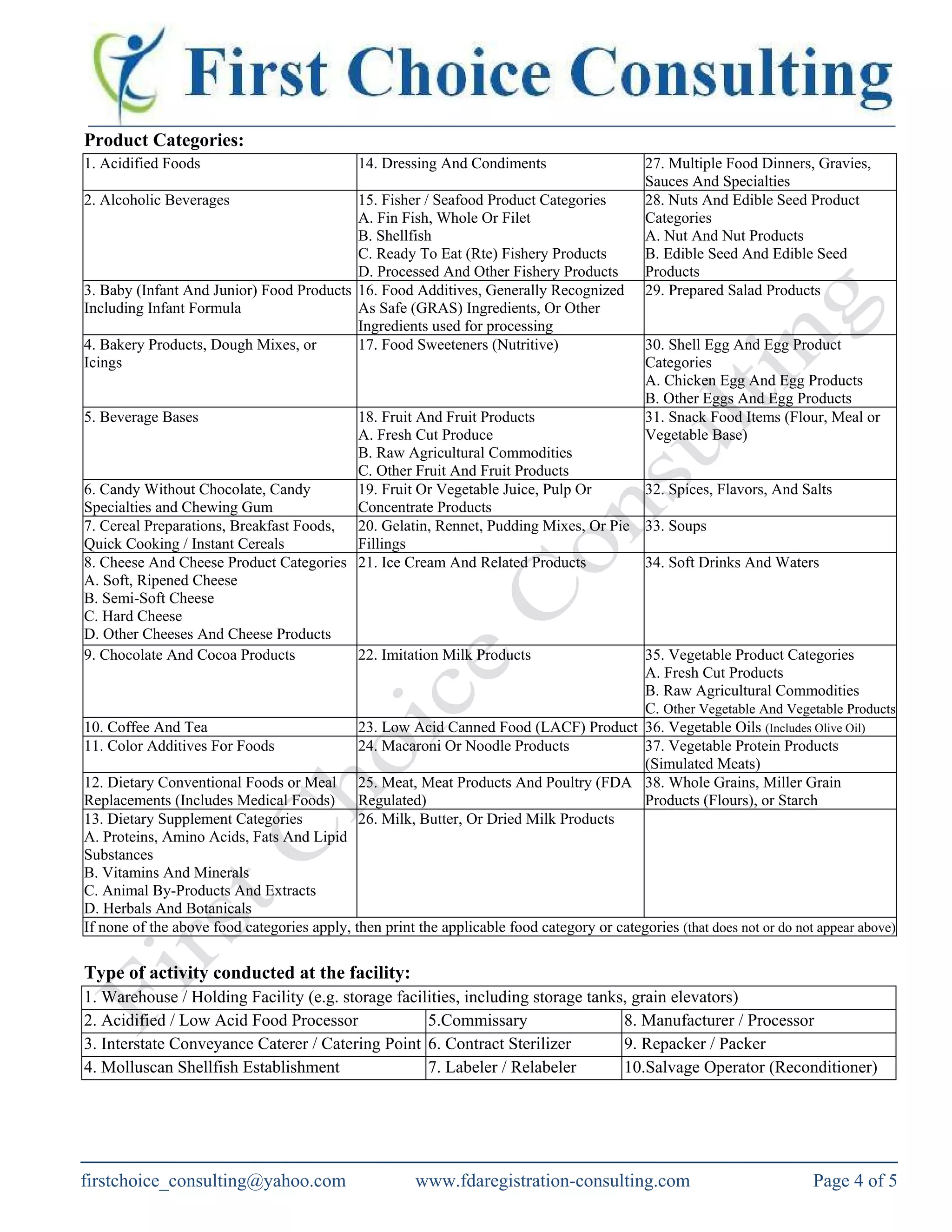Product Categories:
1. Acidified Foods 14. Dressing And Condiments 27. Multiple Food Dinners, Gravies,
Sauces And Specialties
2. Alcoholic Beverages 15. Fisher / Seafood Product Categories
A. Fin Fish, Whole Or Filet
B. Shellfish
C. Ready To Eat (Rte) Fishery Products
D. Processed And Other Fishery Products
28. Nuts And Edible Seed Product
Categories
A. Nut And Nut Products
B. Edible Seed And Edible Seed
Products
3. Baby (Infant And Junior) Food Products
Including Infant Formula
16. Food Additives, Generally Recognized
As Safe (GRAS) Ingredients, Or Other
Ingredients used for processing
29. Prepared Salad Products
4. Bakery Products, Dough Mixes, or
Icings
17. Food Sweeteners (Nutritive) 30. Shell Egg And Egg Product
Categories
A. Chicken Egg And Egg Products
B. Other Eggs And Egg Products
5. Beverage Bases 18. Fruit And Fruit Products
A. Fresh Cut Produce
B. Raw Agricultural Commodities
C. Other Fruit And Fruit Products
31. Snack Food Items (Flour, Meal or
Vegetable Base)
6. Candy Without Chocolate, Candy
Specialties and Chewing Gum
19. Fruit Or Vegetable Juice, Pulp Or
Concentrate Products
32. Spices, Flavors, And Salts
7. Cereal Preparations, Breakfast Foods,
Quick Cooking / Instant Cereals
20. Gelatin, Rennet, Pudding Mixes, Or Pie
Fillings
33. Soups
8. Cheese And Cheese Product Categories
A. Soft, Ripened Cheese
B. Semi-Soft Cheese
C. Hard Cheese
D. Other Cheeses And Cheese Products
21. Ice Cream And Related Products 34. Soft Drinks And Waters
9. Chocolate And Cocoa Products 22. Imitation Milk Products 35. Vegetable Product Categories
A. Fresh Cut Products
B. Raw Agricultural Commodities
C. Other Vegetable And Vegetable Products
10. Coffee And Tea 23. Low Acid Canned Food (LACF) Product 36. Vegetable Oils (Includes Olive Oil)
11. Color Additives For Foods 24. Macaroni Or Noodle Products 37. Vegetable Protein Products
(Simulated Meats)
12. Dietary Conventional Foods or Meal
Replacements (Includes Medical Foods)
25. Meat, Meat Products And Poultry (FDA
Regulated)
38. Whole Grains, Miller Grain
Products (Flours), or Starch
13. Dietary Supplement Categories
A. Proteins, Amino Acids, Fats And Lipid
Substances
B. Vitamins And Minerals
C. Animal By-Products And Extracts
D. Herbals And Botanicals
26. Milk, Butter, Or Dried Milk Products
If none of the above food categories apply, then print the applicable food category or categories (that does not or do not appear above)
Type of activity conducted at the facility:
1. Warehouse / Holding Facility (e.g. storage facilities, including storage tanks, grain elevators)
2. Acidified / Low Acid Food Processor 5.Commissary 8. Manufacturer / Processor
3. Interstate Conveyance Caterer / Catering Point 6. Contract Sterilizer 9. Repacker / Packer
4. Molluscan Shellfish Establishment 7. Labeler / Relabeler 10.Salvage Operator (Reconditioner)
firstchoice_consulting@yahoo.com www.fdaregistration-consulting.com Page 4 of 5
 