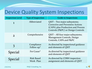 Fda gmp compliance for the Life Science Industry | PPTX