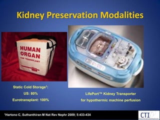 Kidney Preservation ModalitiesStatic Cold Storage1:US: 80%Eurotransplant: 100%LifePort™ Kidney Transporterfor hypothermic machine perfusion1Hartono C, Suthanthiran M Nat Rev Nephr 2009; 5:433-434