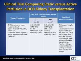 Clinical Trial Comparing Static versus Active Perfusion in DCD Kidney TransplantationWatson et al Am J Transplant 2010; 10:1991-1999
