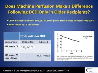 Does Machine Perfusion Make a Difference Following DCD Only in Older Recipients? OPTN database analysis; N=6,057 DCD recipients transplanted between 1993-2008