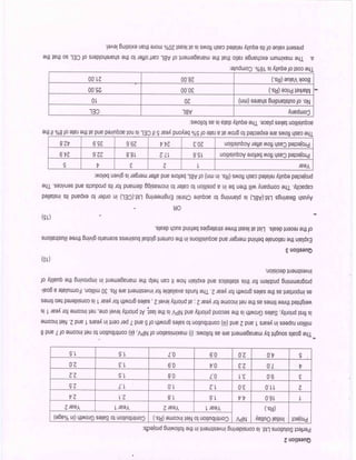 Fda last year exam papers
