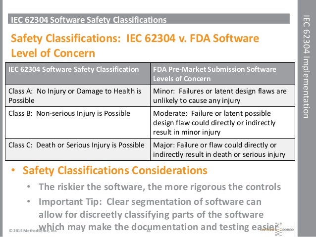 IEC 62304: SDLC Conformance and Management