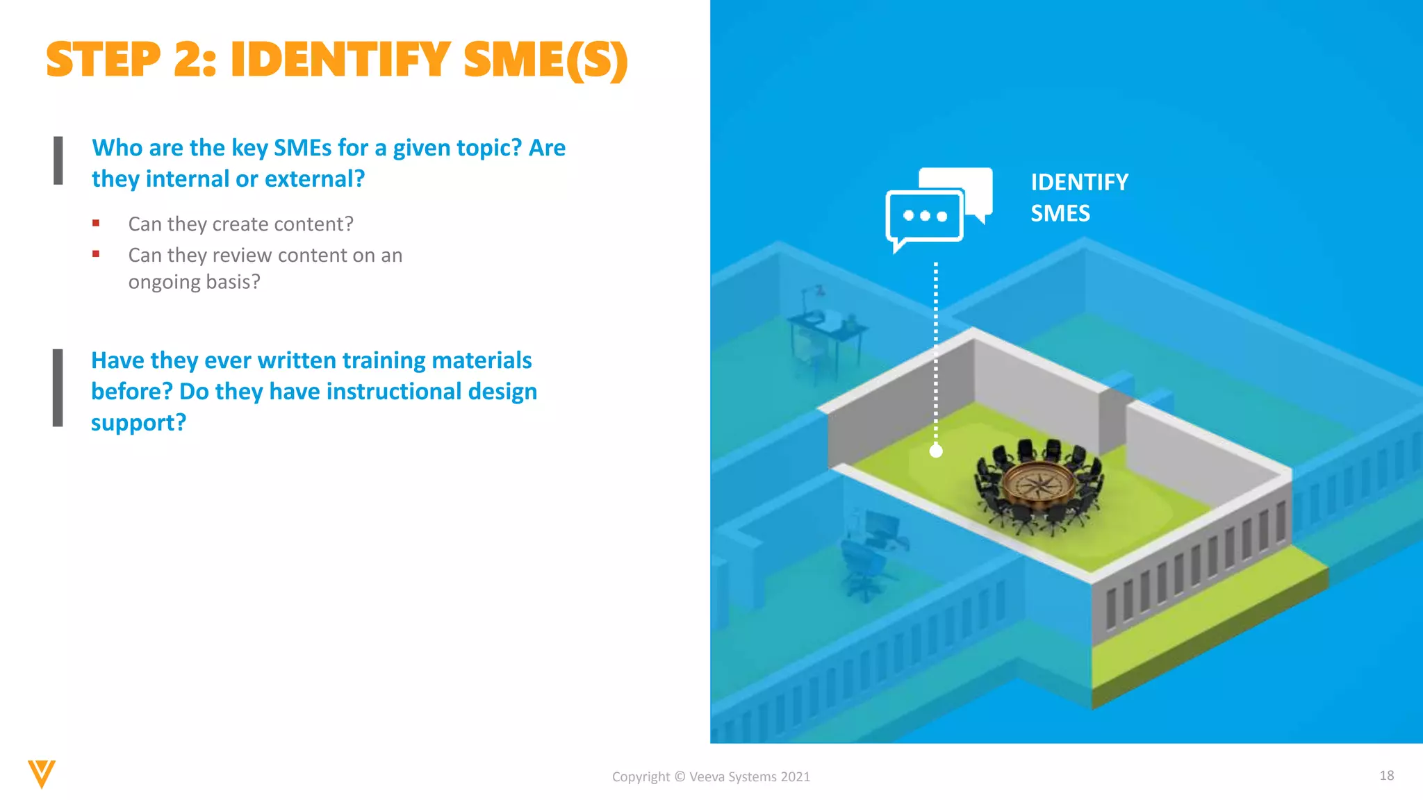 18
Copyright © Veeva Systems 2021
Who are the key SMEs for a given topic? Are
they internal or external?
STEP 2: IDENTIFY SME(S)
 Can they create content?
 Can they review content on an
ongoing basis?
IDENTIFY
SMES
Have they ever written training materials
before? Do they have instructional design
support?
 