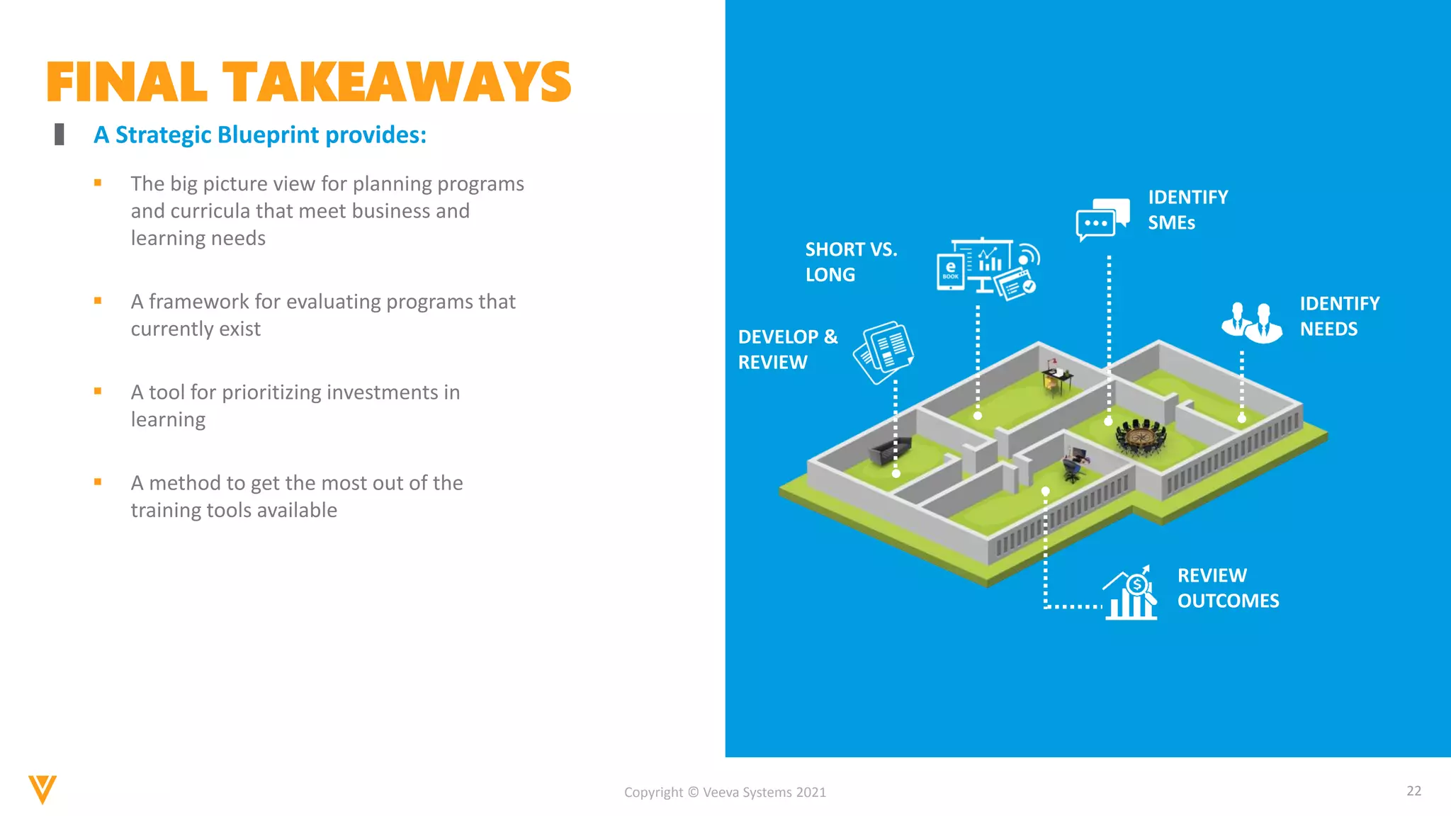 22
Copyright © Veeva Systems 2021
A Strategic Blueprint provides:
FINAL TAKEAWAYS
 The big picture view for planning programs
and curricula that meet business and
learning needs
 A framework for evaluating programs that
currently exist
 A tool for prioritizing investments in
learning
 A method to get the most out of the
training tools available
DEVELOP &
REVIEW
SHORT VS.
LONG
IDENTIFY
SMEs
IDENTIFY
NEEDS
REVIEW
OUTCOMES
 