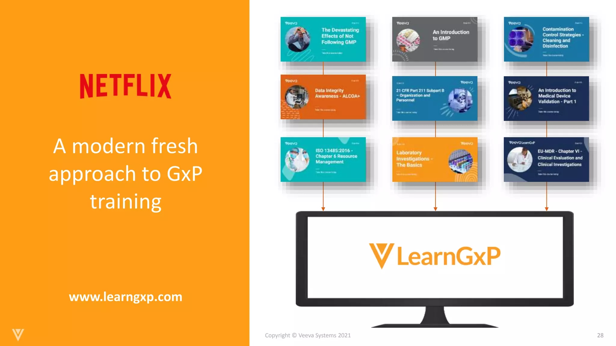 28
Copyright © Veeva Systems 2021
A modern fresh
approach to GxP
training
www.learngxp.com
 