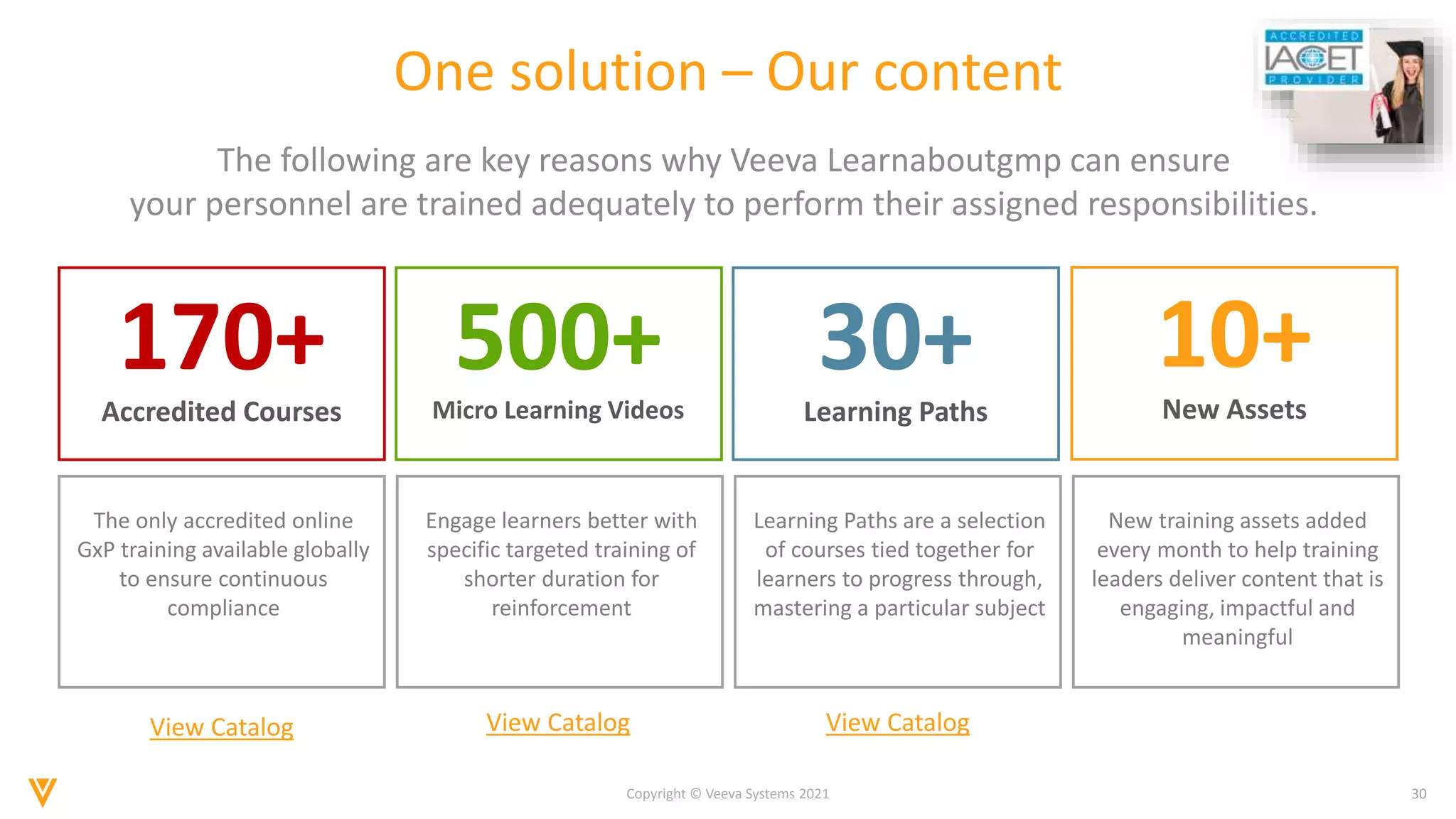 30
Copyright © Veeva Systems 2021
One solution – Our content
The following are key reasons why Veeva Learnaboutgmp can ensure
your personnel are trained adequately to perform their assigned responsibilities.
170+
Accredited Courses
500+
Micro Learning Videos
30+
Learning Paths
10+
New Assets
The only accredited online
GxP training available globally
to ensure continuous
compliance
Engage learners better with
specific targeted training of
shorter duration for
reinforcement
Learning Paths are a selection
of courses tied together for
learners to progress through,
mastering a particular subject
New training assets added
every month to help training
leaders deliver content that is
engaging, impactful and
meaningful
View Catalog View Catalog View Catalog
 
