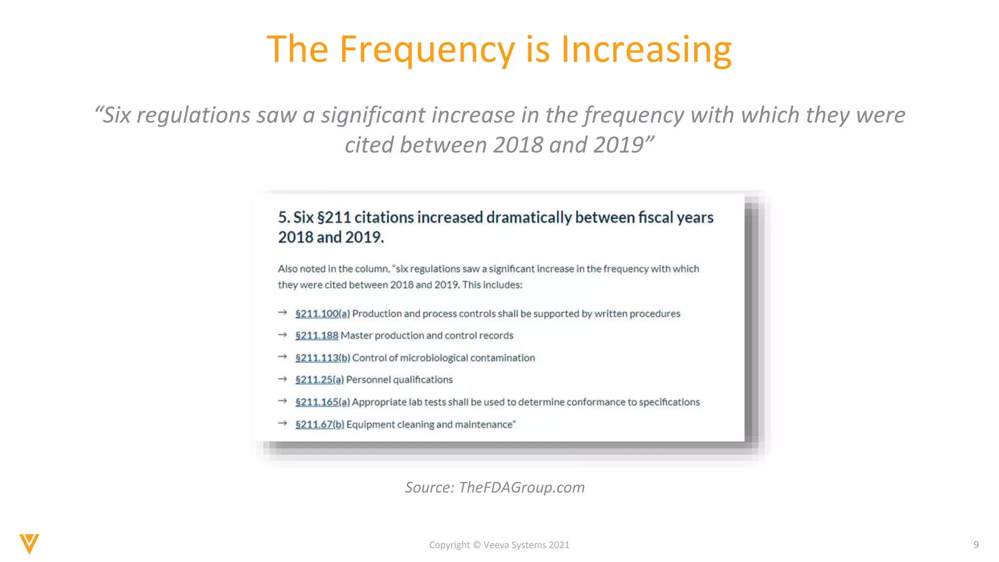 9
Copyright © Veeva Systems 2021
The Frequency is Increasing
“Six regulations saw a significant increase in the frequency with which they were
cited between 2018 and 2019”
Source: TheFDAGroup.com
 