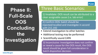 FDA OOS investigation India (Out of Specifications).pdf