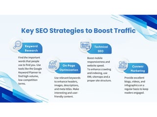 FDA ppt How to Boost The traffic To Your website With help of SEO.pptx