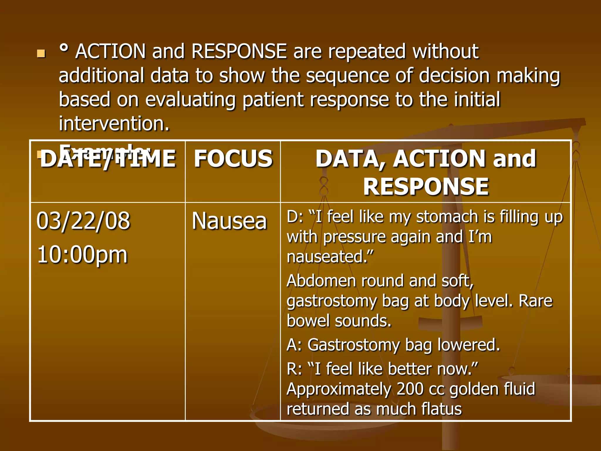  ° ACTION and RESPONSE are repeated without
  additional data to show the sequence of decision making
  based on evaluating patient response to the initial
  intervention.
 Example:
DATE/TIME FOCUS                DATA, ACTION and
                                     RESPONSE
03/22/08        Nausea     D: “I feel like my stomach is filling up
                           with pressure again and I’m
10:00pm                    nauseated.”
                           Abdomen round and soft,
                           gastrostomy bag at body level. Rare
                           bowel sounds.
                           A: Gastrostomy bag lowered.
                           R: “I feel like better now.”
                           Approximately 200 cc golden fluid
                           returned as much flatus
 