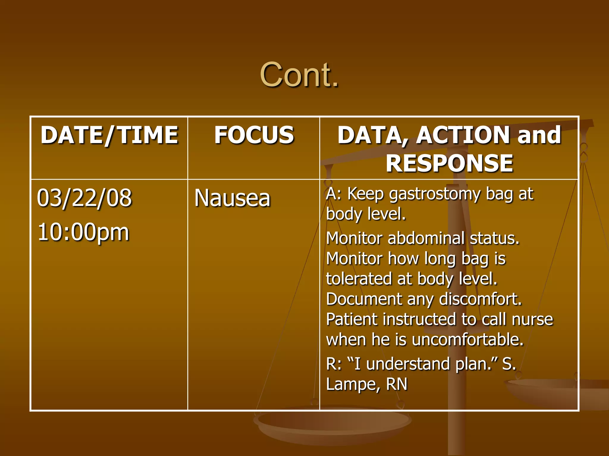 Cont.
DATE/TIME    FOCUS    DATA, ACTION and
                         RESPONSE
03/22/08    Nausea   A: Keep gastrostomy bag at
                     body level.
10:00pm              Monitor abdominal status.
                     Monitor how long bag is
                     tolerated at body level.
                     Document any discomfort.
                     Patient instructed to call nurse
                     when he is uncomfortable.
                     R: “I understand plan.” S.
                     Lampe, RN
 