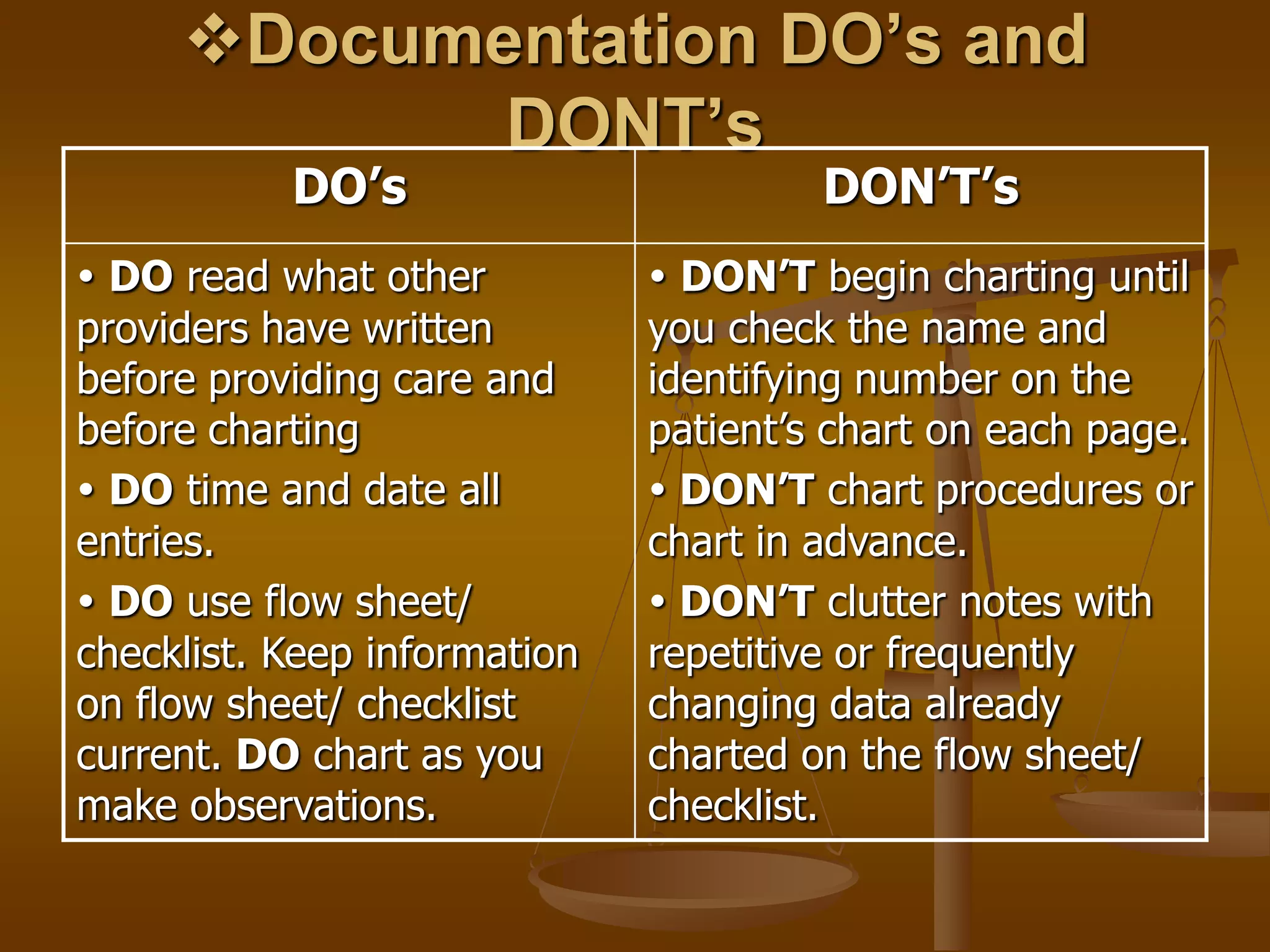 Documentation DO’s and
            DONT’s
           DO’s                        DON’T’s
 DO read what other           DON’T begin charting until
providers have written        you check the name and
before providing care and     identifying number on the
before charting               patient’s chart on each page.
 DO time and date all         DON’T chart procedures or
entries.                      chart in advance.
 DO use flow sheet/           DON’T clutter notes with
checklist. Keep information   repetitive or frequently
on flow sheet/ checklist      changing data already
current. DO chart as you      charted on the flow sheet/
make observations.            checklist.
 