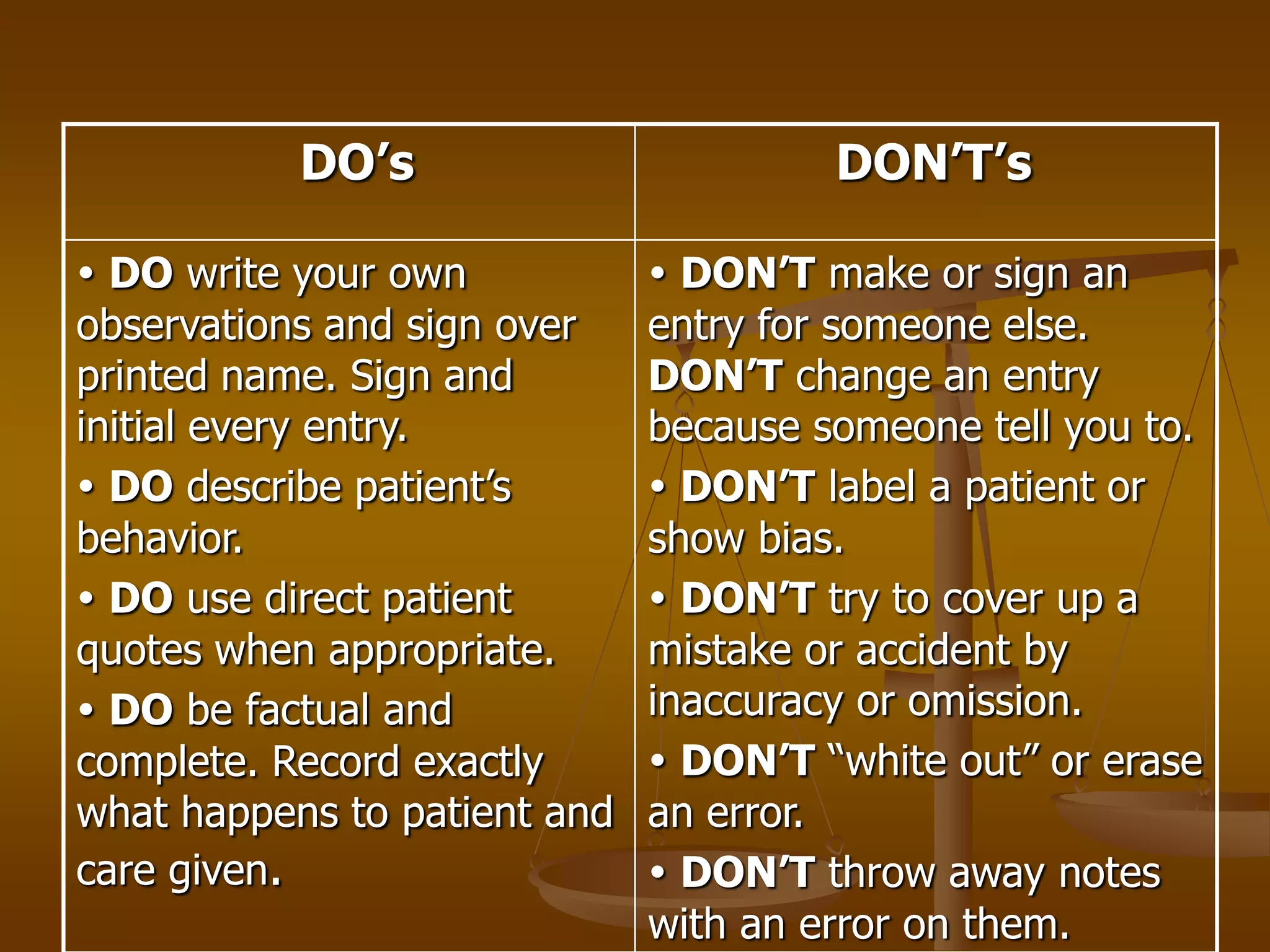 DO’s                        DON’T’s

 DO write your own            DON’T make or sign an
observations and sign over    entry for someone else.
printed name. Sign and        DON’T change an entry
initial every entry.          because someone tell you to.
 DO describe patient’s        DON’T label a patient or
behavior.                     show bias.
 DO use direct patient        DON’T try to cover up a
quotes when appropriate.      mistake or accident by
 DO be factual and           inaccuracy or omission.
complete. Record exactly       DON’T “white out” or erase
what happens to patient and   an error.
care given.                    DON’T throw away notes
                              with an error on them.
 