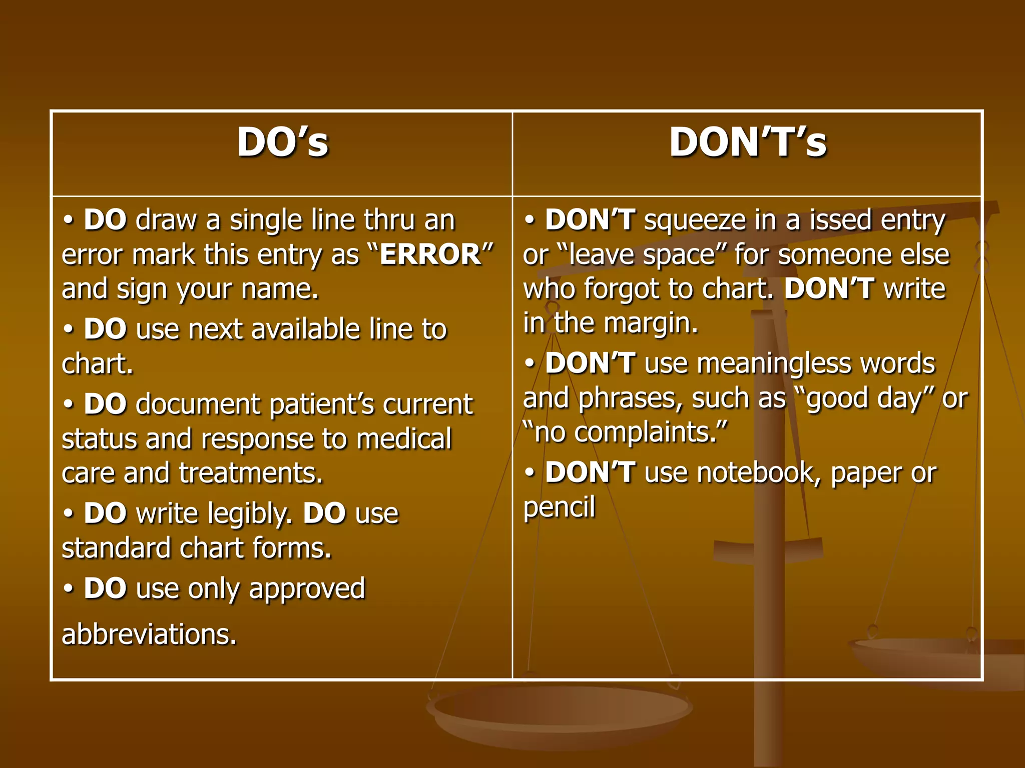 DO’s                             DON’T’s
 DO draw a single line thru an     DON’T squeeze in a issed entry
error mark this entry as “ERROR”   or “leave space” for someone else
and sign your name.                who forgot to chart. DON’T write
 DO use next available line to    in the margin.
chart.                              DON’T use meaningless words
 DO document patient’s current    and phrases, such as “good day” or
status and response to medical     “no complaints.”
care and treatments.                DON’T use notebook, paper or
 DO write legibly. DO use         pencil
standard chart forms.
 DO use only approved
abbreviations.
 