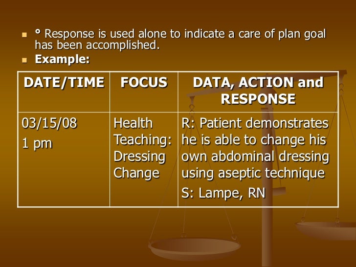 Focus Charting Nursing Example