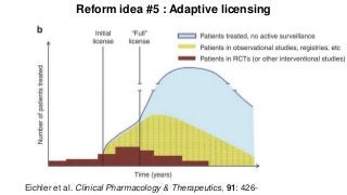 Reform idea #5 : Adaptive licensing
Eichler et al. Clinical Pharmacology & Therapeutics, 91: 426-
 