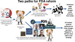 Two paths for FDA reform
Strong case for reform based
on rigorous quantitative
analysis that is grounded in
good epistemology and
ethics.
Distilled talking
points
DC insiders
convince
politicians to
make changes,
get them
”slipped in” a
bill w/o most
voters even
knowing
Path 2: meetings with key DC “influencers”, think tank policy wonks,
and congressional staffers from both sides of the red-blue divide
Path 1: meet with patients and
patient advocacy groups. Lots of TEDx
type talk(s) and op-eds
Critical mass of
angry voters
Politicians
make
policy
changes
under
pressure
from voters
 