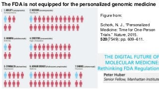 The FDA is not equipped for the personalized genomic medicine
revolution
Figure from:
Schork, N. J., “Personalized
Medicine: Time for One-Person
Trials.” Nature, 2015.
520(7549): pp. 609–611.
 