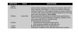 FOCUS, DATA, ACTION, RESPONSE (FDAR) DOCUMENTATION OF NURSING ...
