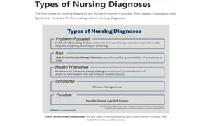 FOCUS, DATA, ACTION, RESPONSE (FDAR) DOCUMENTATION OF NURSING ...