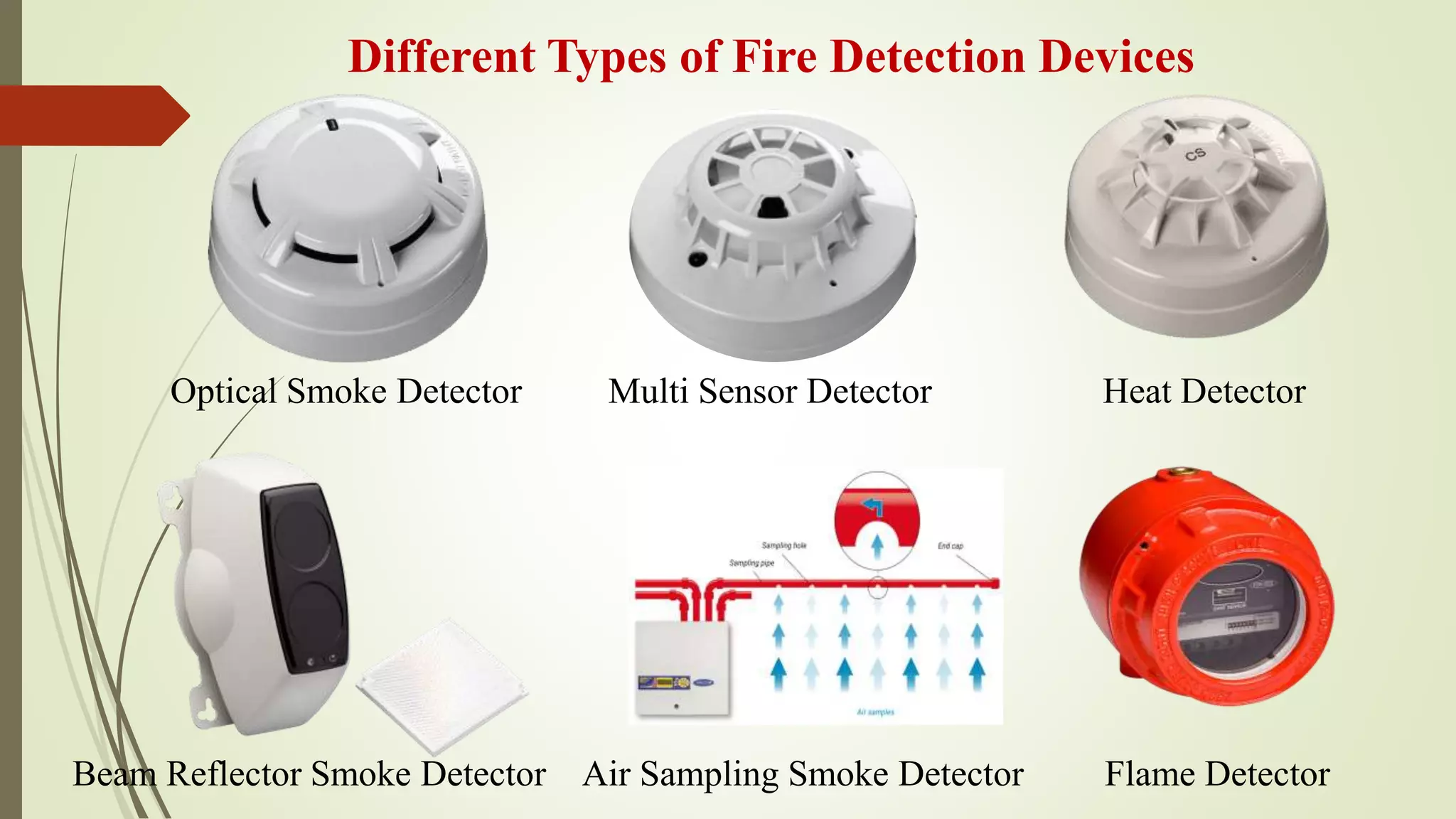 Different Types of Fire Detection Devices
Optical Smoke Detector Multi Sensor Detector Heat Detector
Beam Reflector Smoke Detector Air Sampling Smoke Detector Flame Detector
 