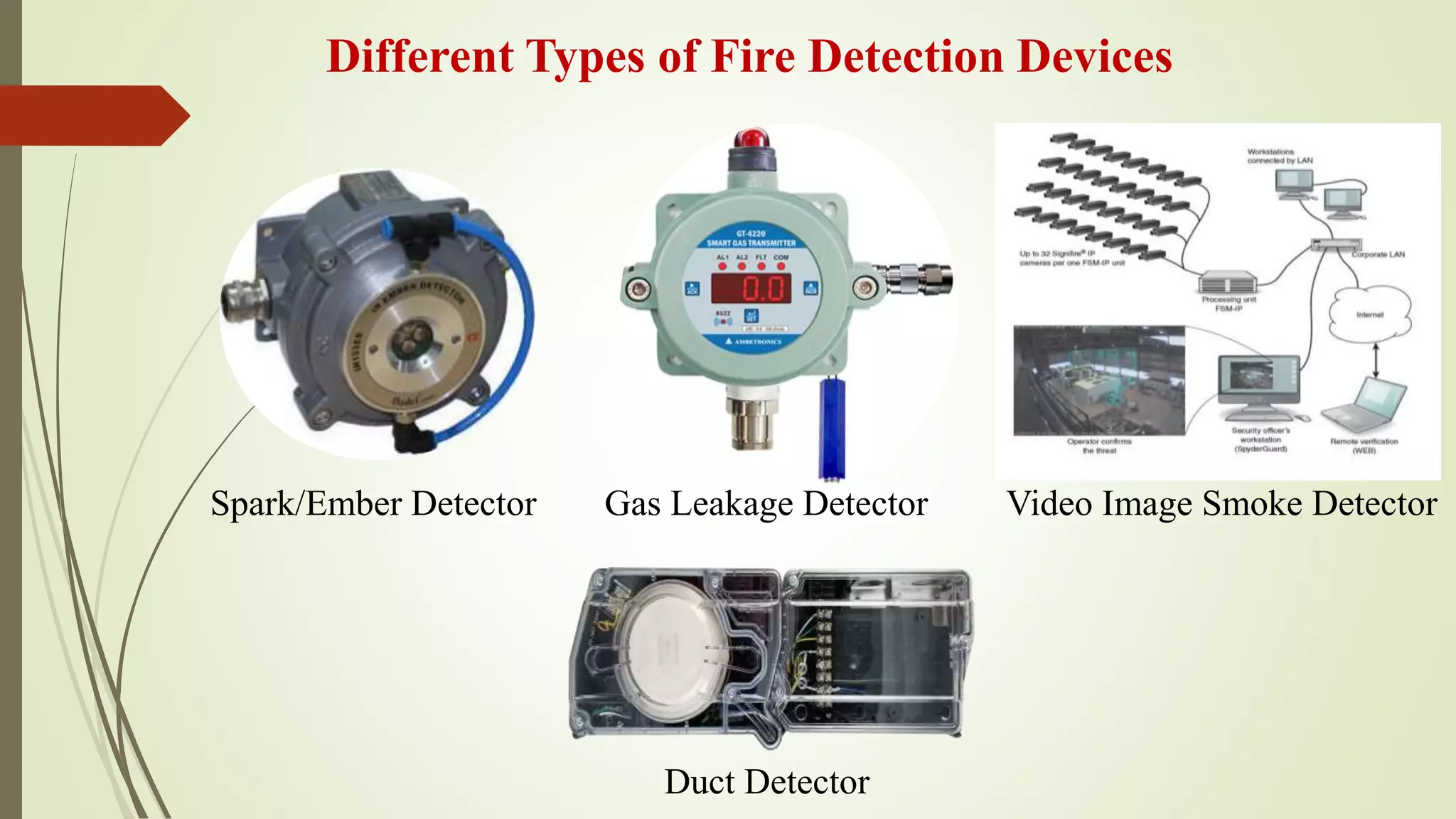 Different Types of Fire Detection Devices
Spark/Ember Detector Gas Leakage Detector Video Image Smoke Detector
Duct Detector
 