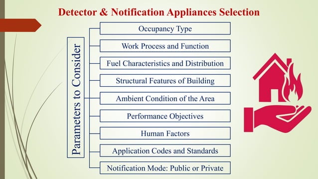 Fire Detection and Alarm System (FDAS).pptx