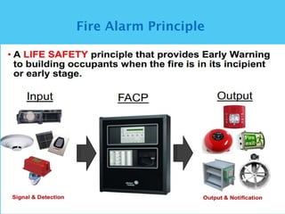 FIRE DETECTION AND ALARM SYSTEM BASICS.pptx