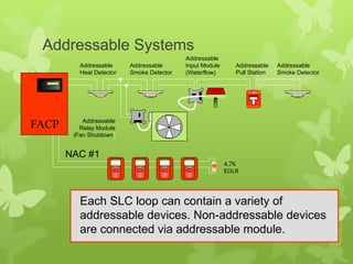 FIRE DETECTION AND ALARM SYSTEM_FUNCTIONALITY.pptx