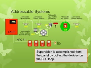 FIRE DETECTION AND ALARM SYSTEM_FUNCTIONALITY.pptx
