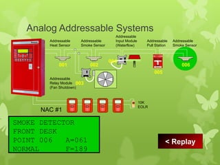 Viking Nac Addressable Module FIRE DETECTION AND ALARM SYSTEM_FUNCTIONALITY.pptx