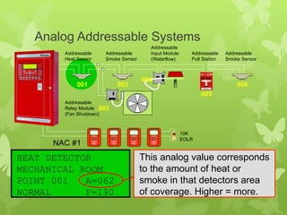 Viking Nac Addressable Module FIRE DETECTION AND ALARM SYSTEM_FUNCTIONALITY.pptx
