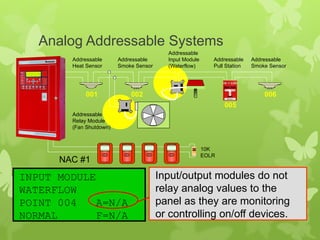 FIRE DETECTION AND ALARM SYSTEM_FUNCTIONALITY.pptx