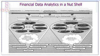 Statistics: Unlocking the Power of Data Lock5
Financial Data Analytics in a Nut Shell
 